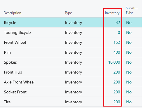 business central inventory on hand