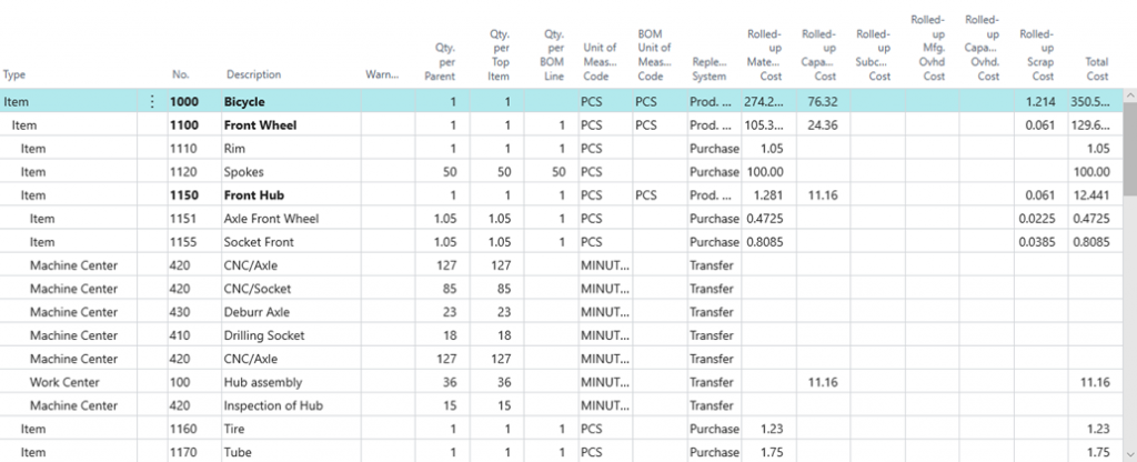business central inventory costing