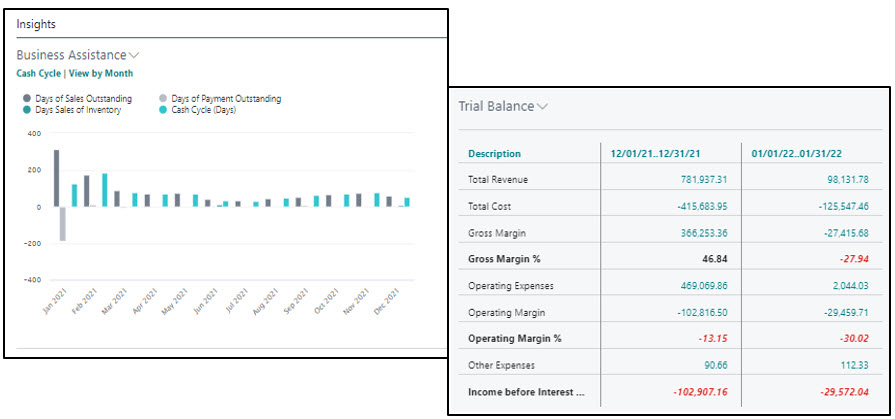 Managerial accounting insights