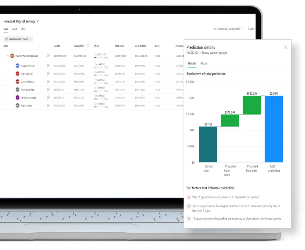 Customer Relationship Management – AMCO Business Solutions
