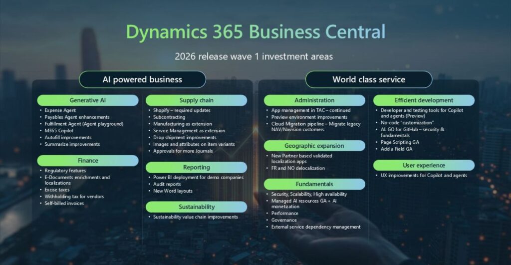 Dynamics 365 Business Central 2026 Release Wave 1 Overview – AMCO ...