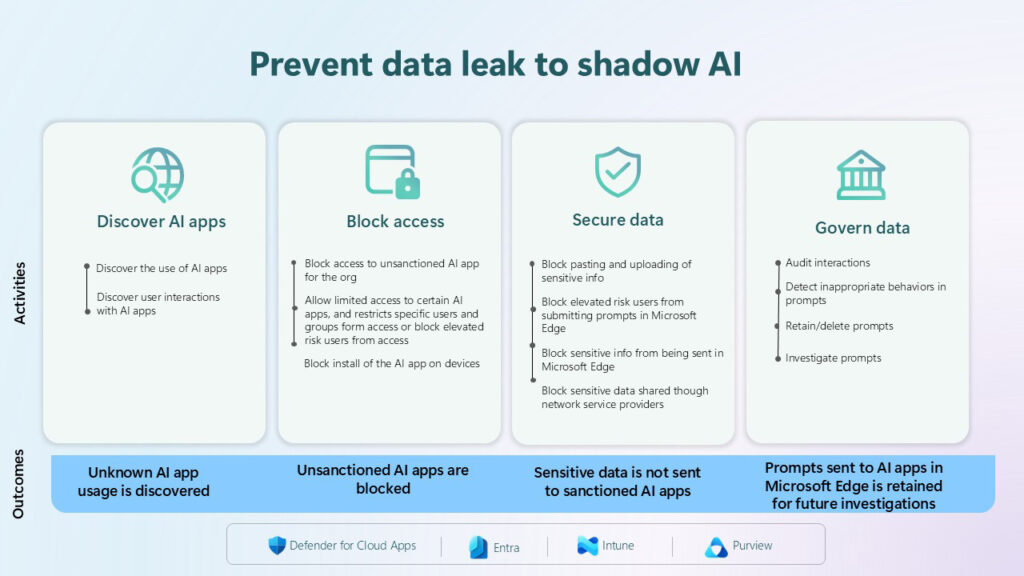 Prevent-data-leak-to-shadow-AI