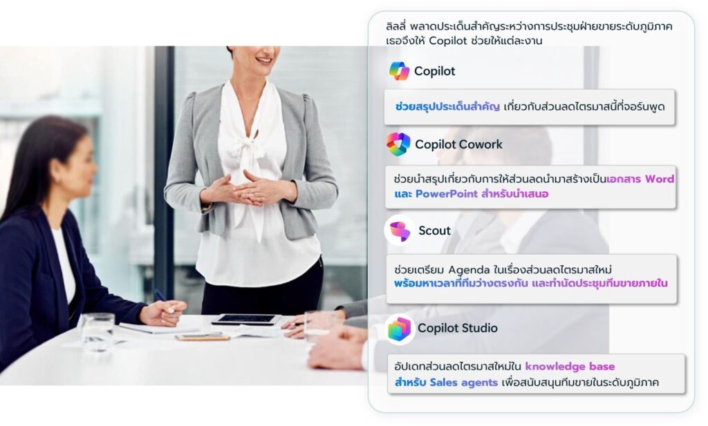 Copilot in action: เลือกใช้ Copilot ให้ถูกบริบทกับงานด้วยคำถามเดียว ...
