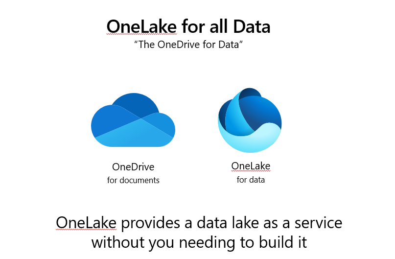 OneDrive vs OneLake