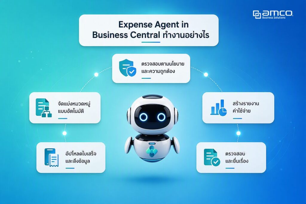 Expert Agent บน Business Central ทำงานอย่างไร