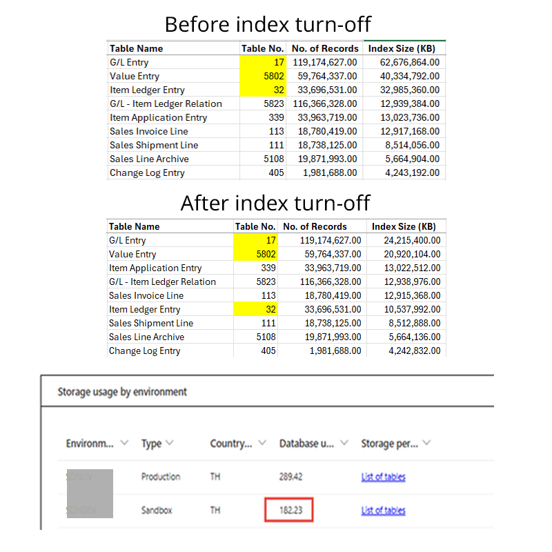 Manage indexes result by AMCO Business Solutions