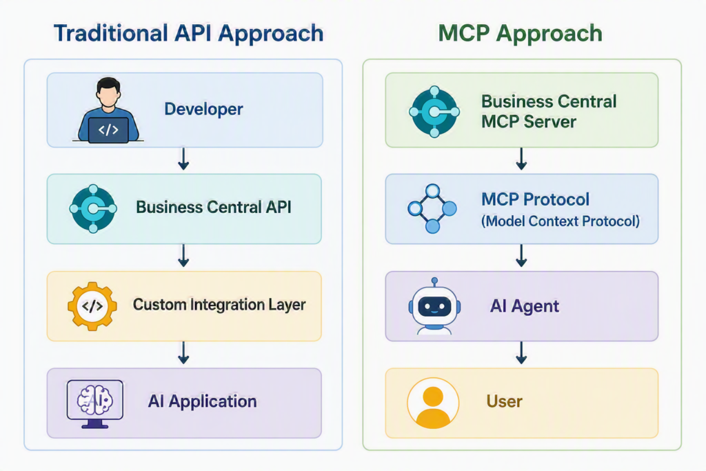 Business Central MCP Server