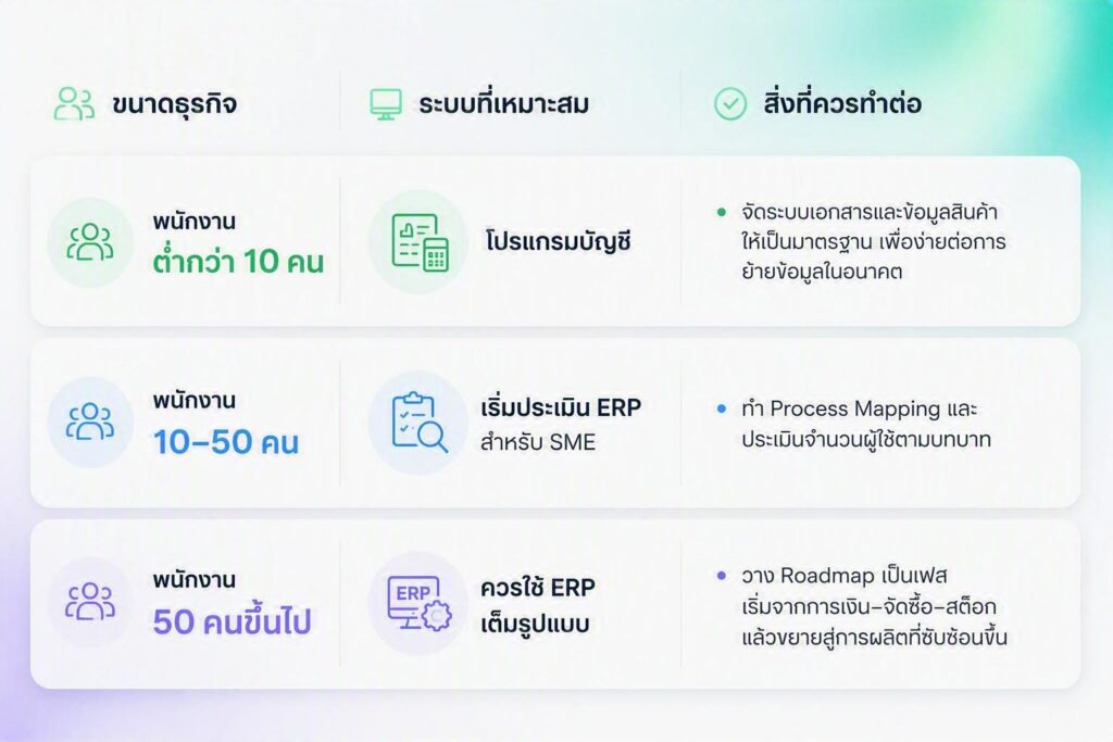 ERP transformation choices