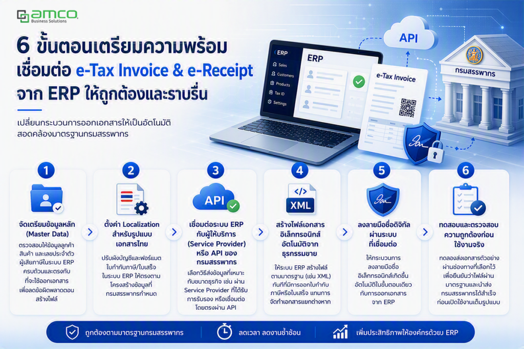 E-tax invoice flows
