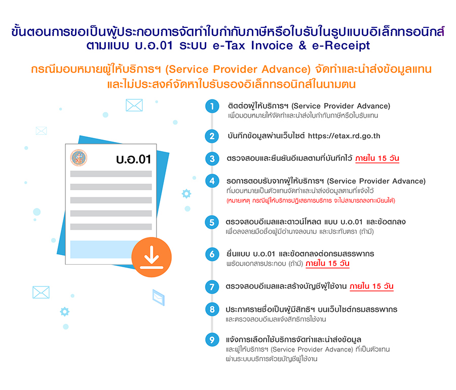 E-Tax Invoice Registration Steps