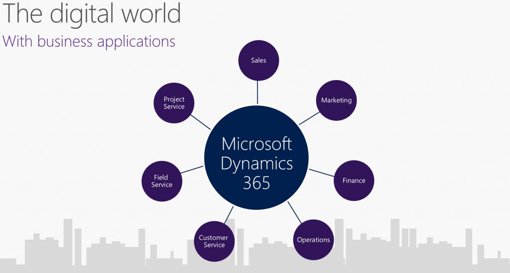 Microsoft Dynamics 365 การทำงานร่วมกันของ ERP และ CRM