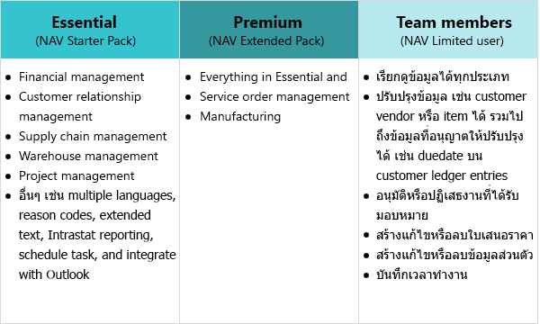 Dynamics 365 Business Central User Groups